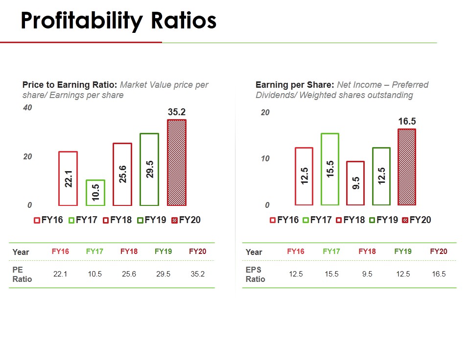 Profitability Ratios Template 3 Ppt PowerPoint Presentation Gallery Icon