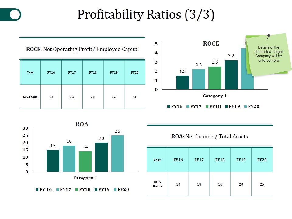 Profitability Ratios Template 3 Ppt PowerPoint Presentation Gallery Slide Portrait