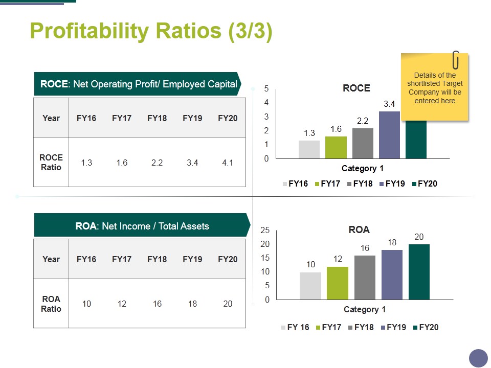 Profitability Ratios Template 3 Ppt PowerPoint Presentation Ideas Skills