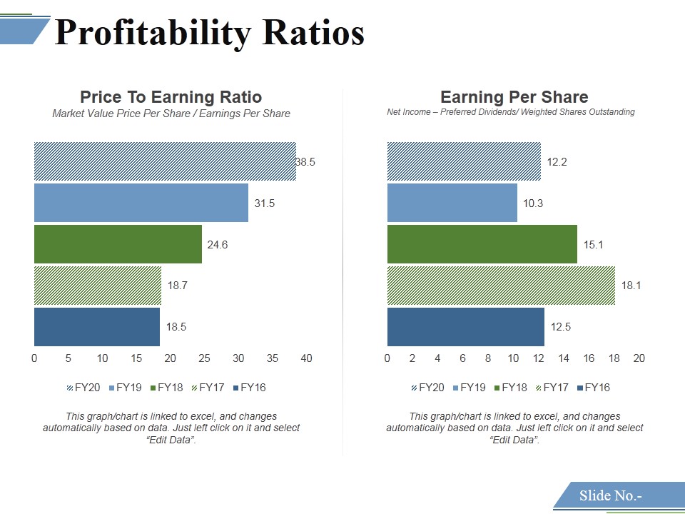 Profitability Ratios Template 3 Ppt PowerPoint Presentation Summary Files