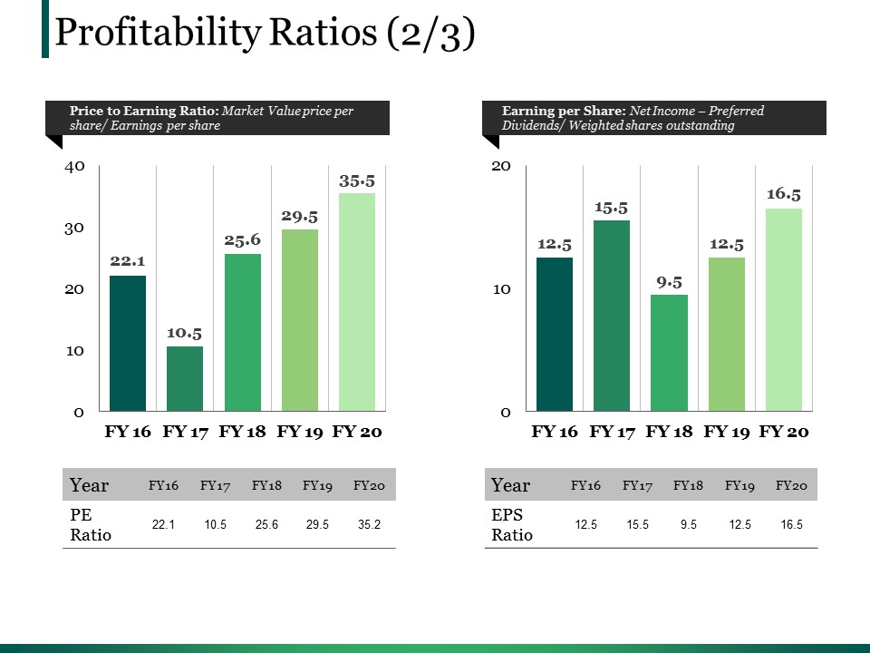 Profitability Ratios Template 4 Ppt PowerPoint Presentation Infographic Template Clipart Images