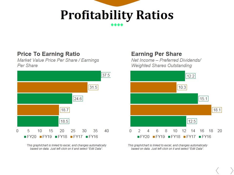 Profitability Ratios Template 4 Ppt PowerPoint Presentation Pictures Background Image