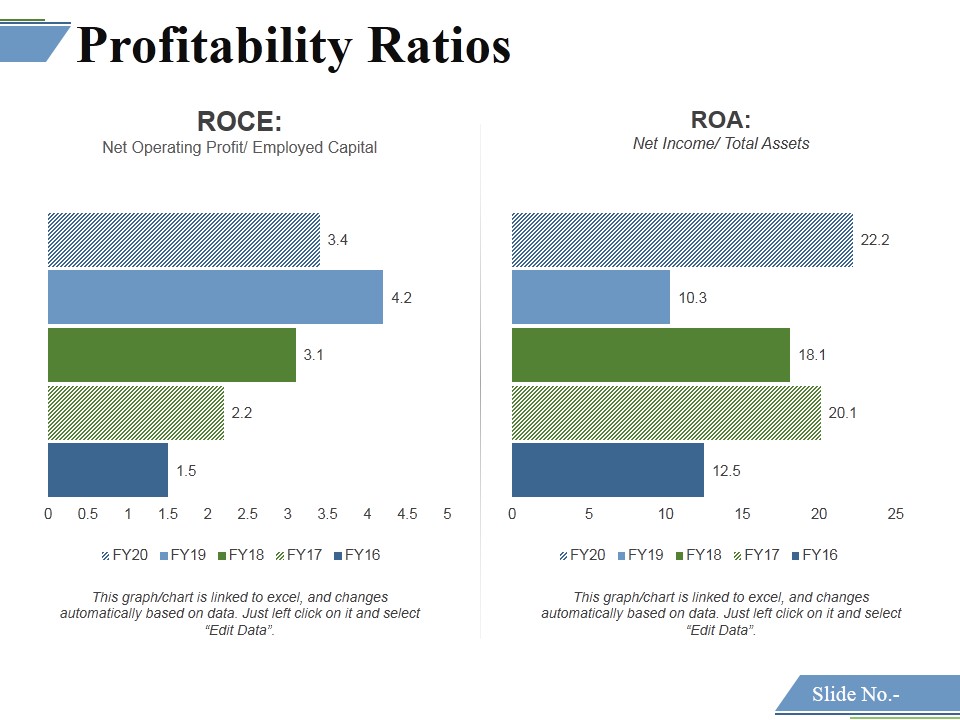 Profitability Ratios Template 5 Ppt PowerPoint Presentation Layouts Graphics Design