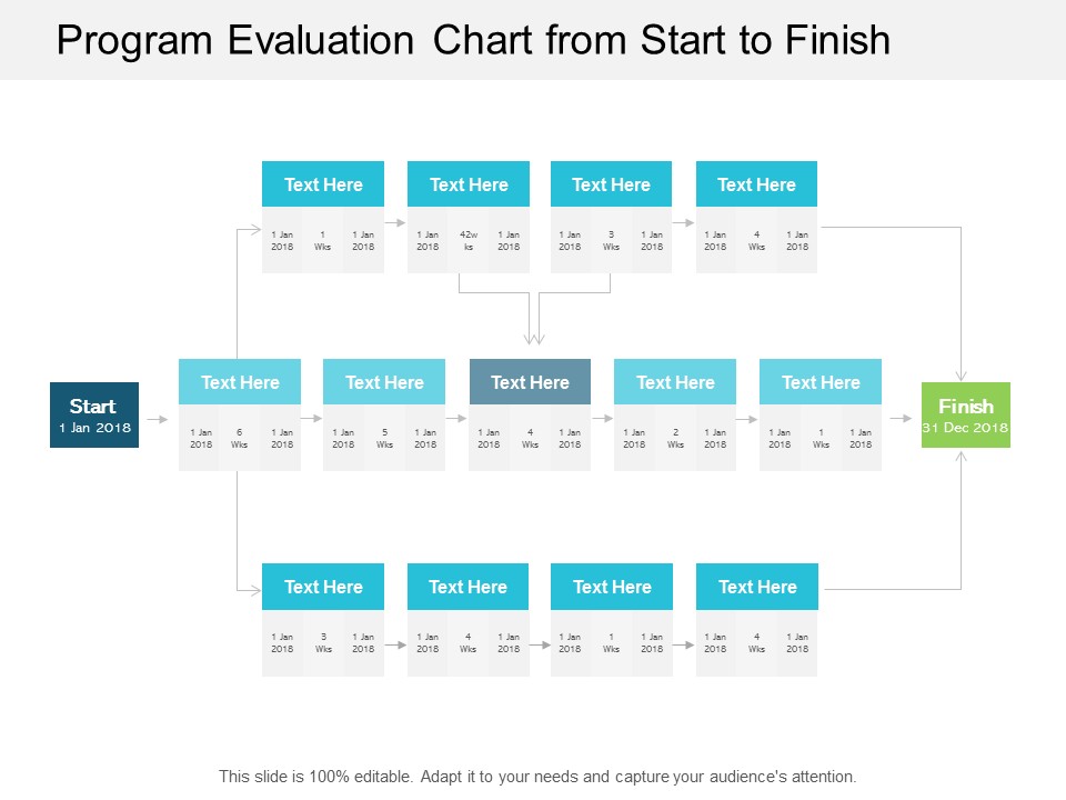 Program Evaluation Chart From Start To Finish Ppt Powerpoint Presentation Professional Examples