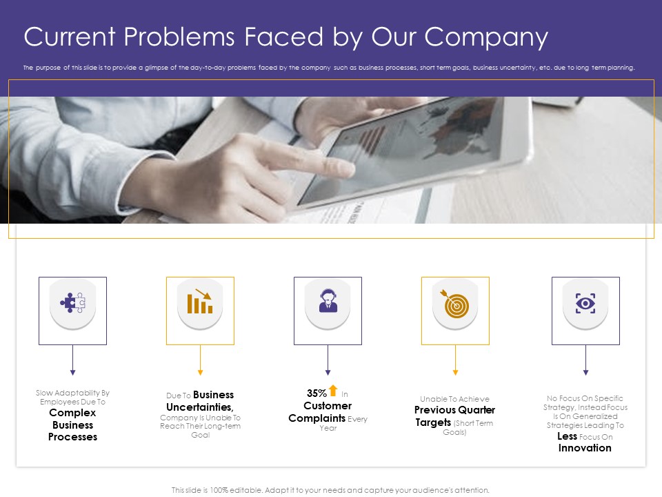 Progressive Current Problems Faced By Our Company Ppt Icon Grid PDF
