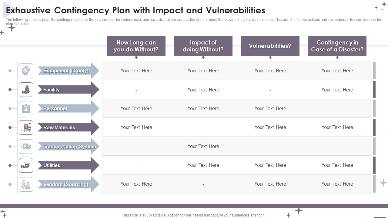 Project Administration Bundle Exhaustive Contingency Plan With Impact And Vulnerabilities Demonstration PDF
