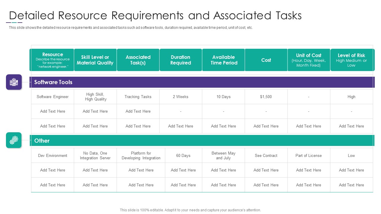Project Alignment With Resource Detailed Resource Requirements And Associated Tasks Topics PDF