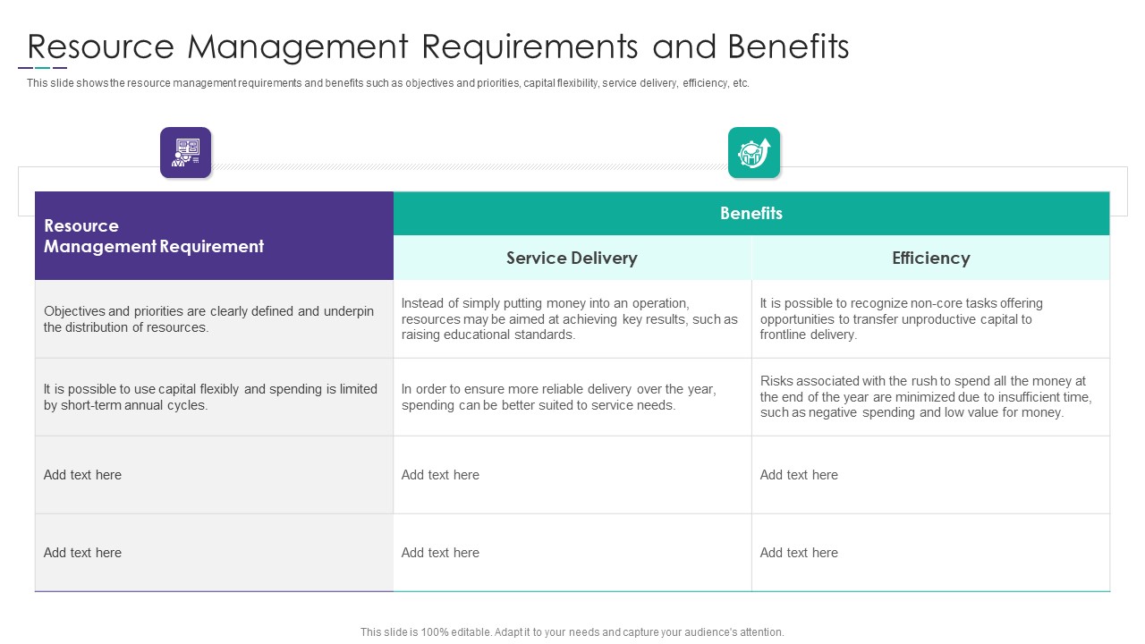 Project Alignment With Resource Resource Management Requirements And Benefits Ideas PDF