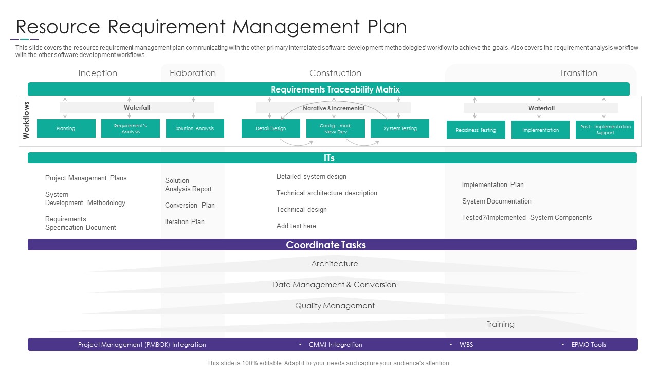 Project Alignment With Resource Resource Requirement Management Plan Slides PDF