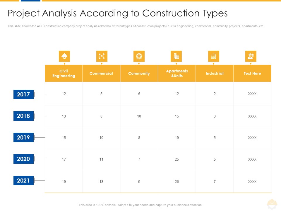 Project Analysis According To Construction Types Ppt Professional Templates PDF