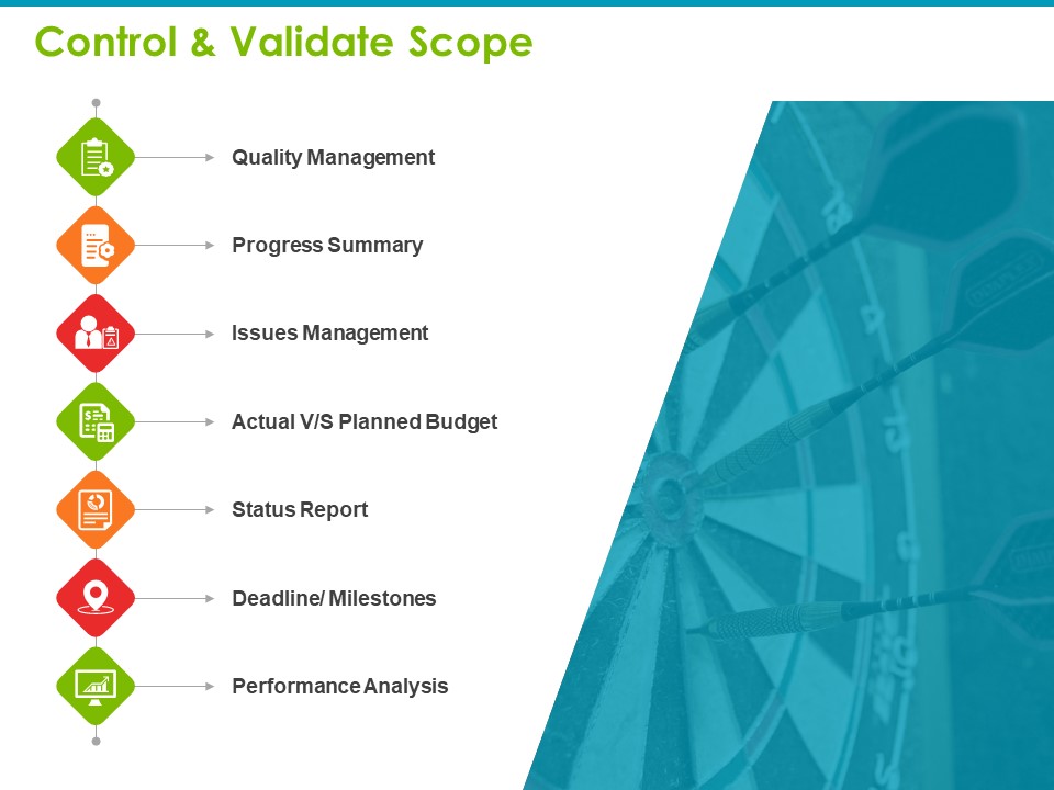 Project Capabilities Control And Validate Scope Ppt Summary Visuals PDF