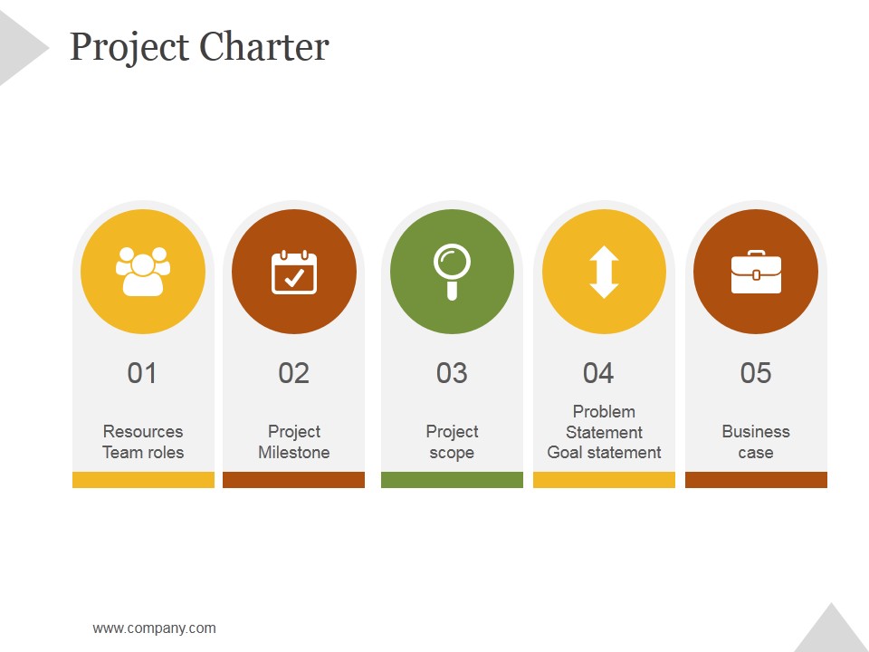 Project Charter Ppt PowerPoint Presentation Layouts