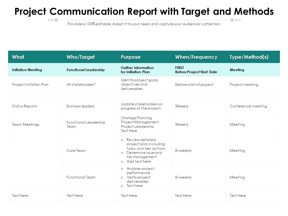 Project Communication Report With Target And Methods Ppt PowerPoint Presentation Show Graphics Example PDF