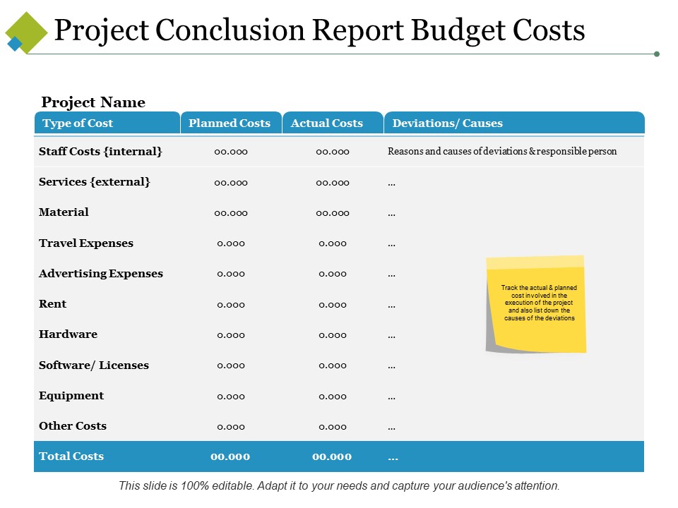 Project Conclusion Report Budget Costs Ppt PowerPoint Presentation Infographics