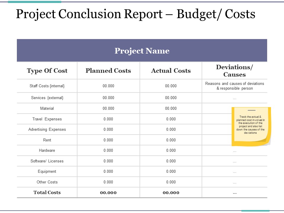 Project Conclusion Report Budget Costs Ppt PowerPoint Presentation Infographics Structure