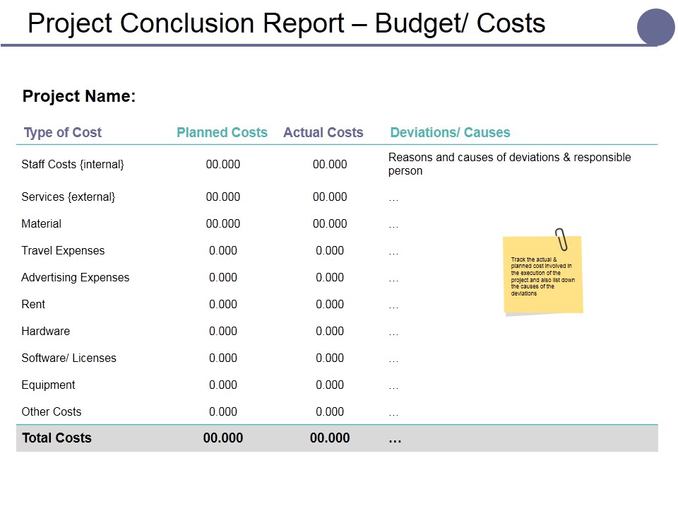 Project Conclusion Report Budget Costs Ppt PowerPoint Presentation Portfolio Slide Download