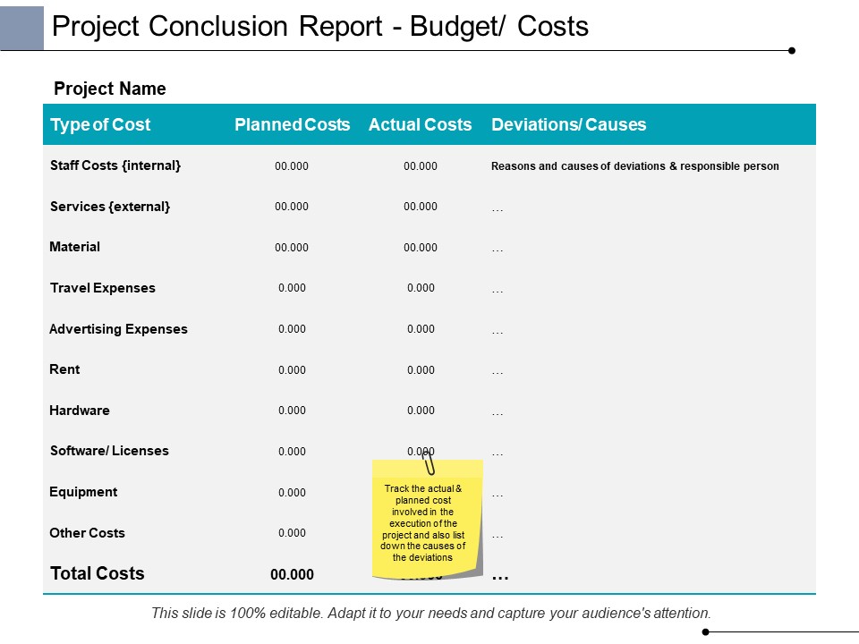 Project Conclusion Report Budget Costs Ppt PowerPoint Presentation Portfolio Slide