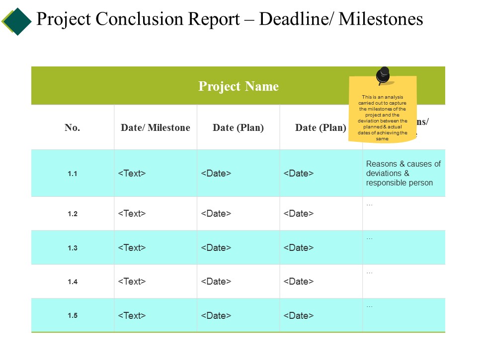 Project Conclusion Report Deadline Milestones Ppt PowerPoint Presentation Inspiration