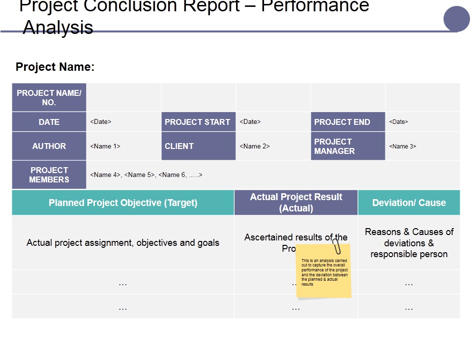 Project Conclusion Report Performance Analysis Ppt PowerPoint Presentation Slides Design Templates