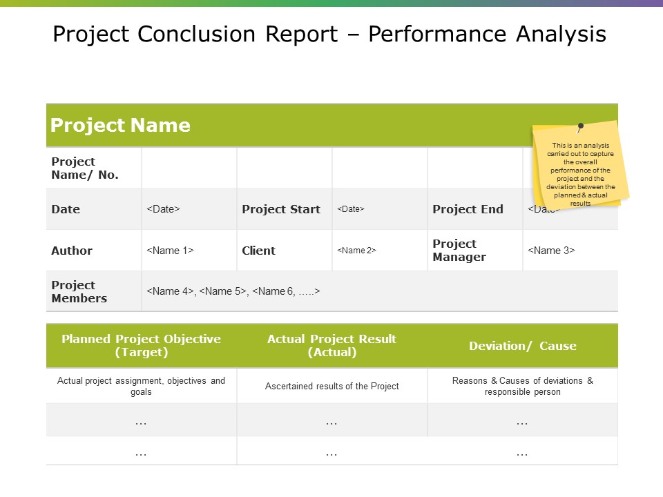 Project Conclusion Report Performance Analysis Ppt PowerPoint Presentation Slides Example