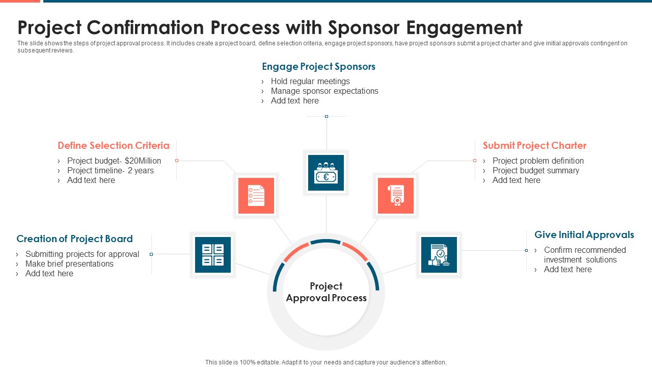 Project Confirmation Process With Sponsor Engagement Inspiration PDF