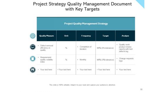 Project Control Plan Of Action Ppt PowerPoint Presentation Complete Deck