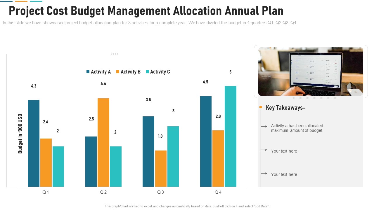 Project Cost Budget Management Allocation Annual Plan Diagrams PDF