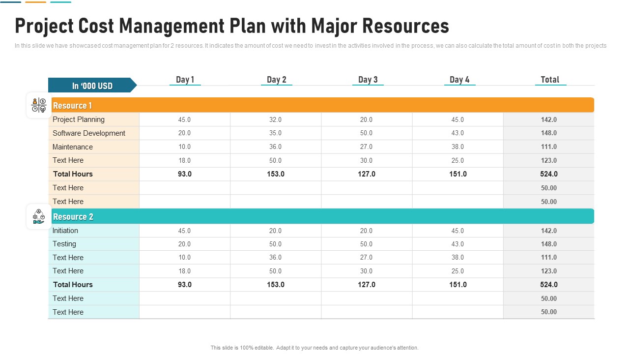Project Cost Management Plan With Major Resources Introduction PDF