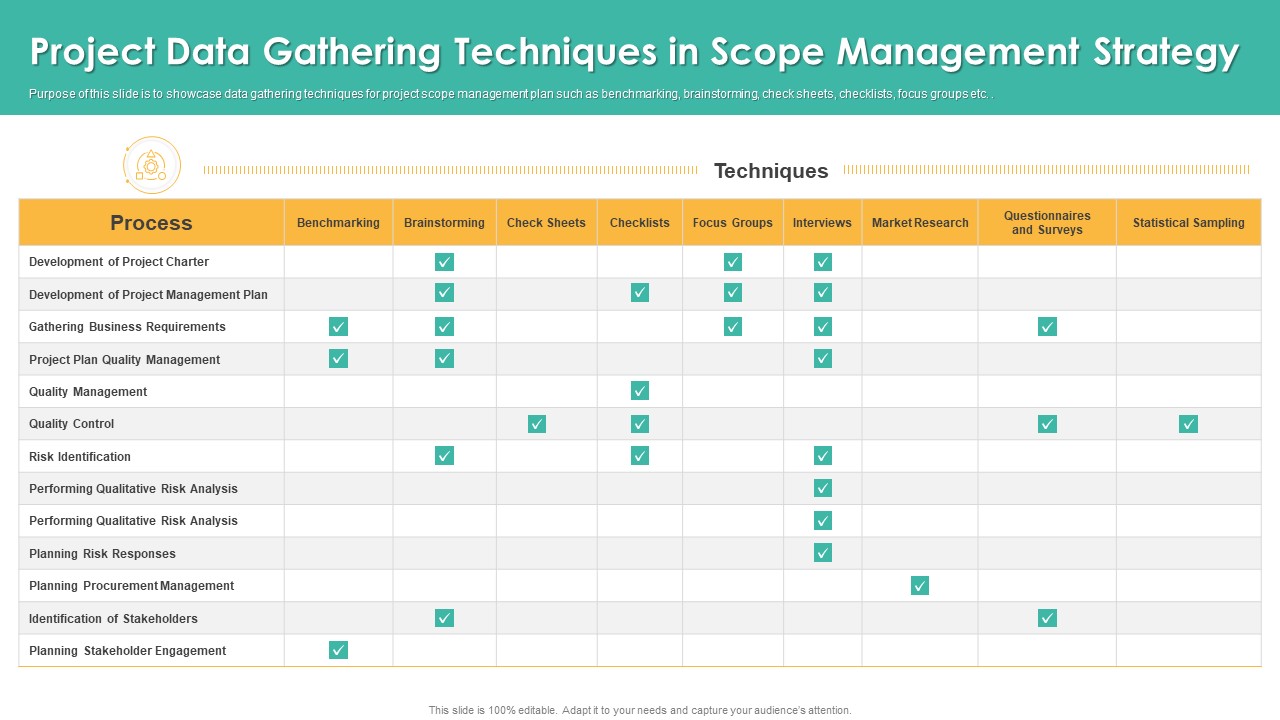 Project Data Gathering Techniques In Scope Management Strategy Information PDF
