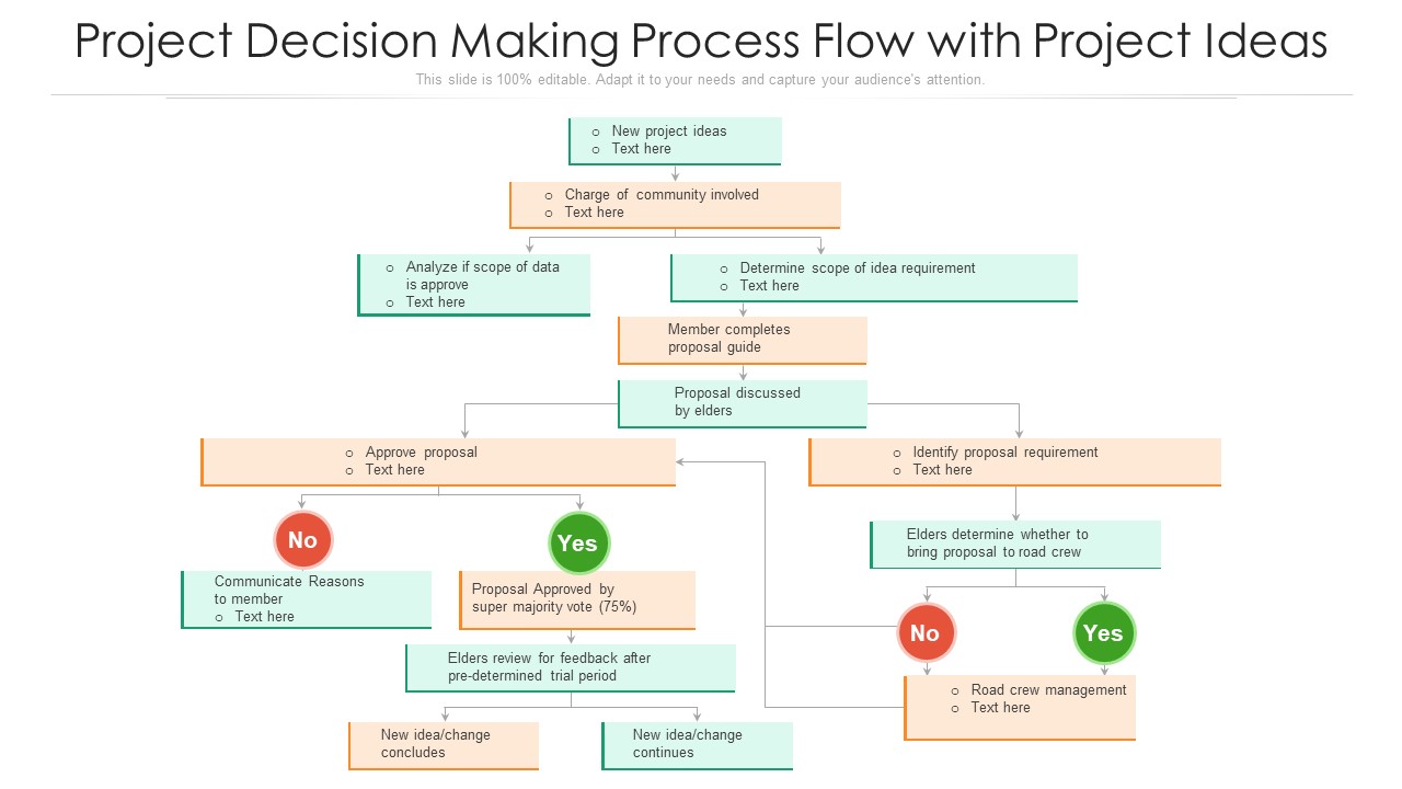 Project Decision Making Process Flow With Project Ideas Ppt Slides Background Images PDF