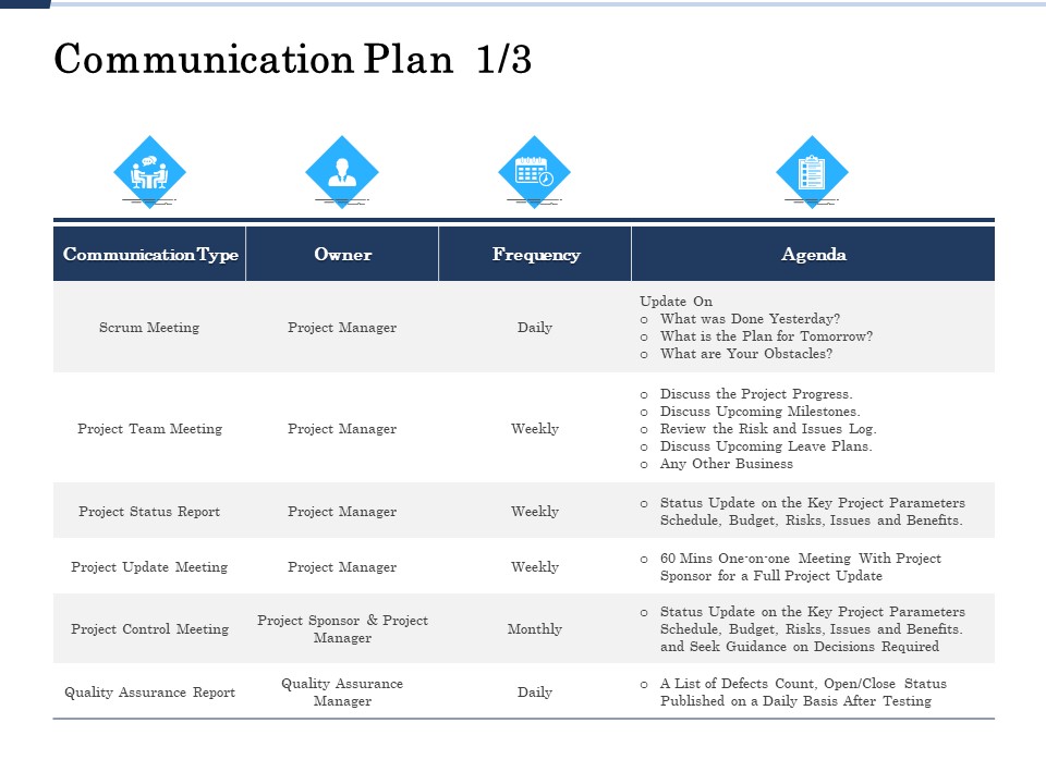 Project Deliverables Administration Outline Communication Plan Agenda Ppt Sample PDF
