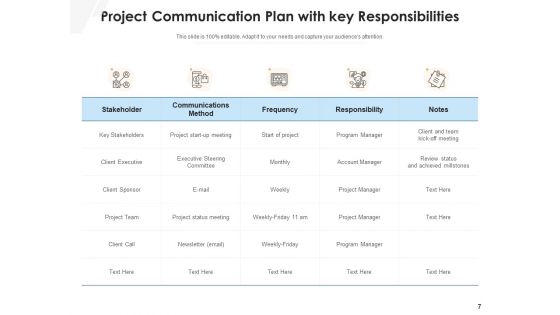 Project Delivery Strategy Project Goals Ppt PowerPoint Presentation Complete Deck