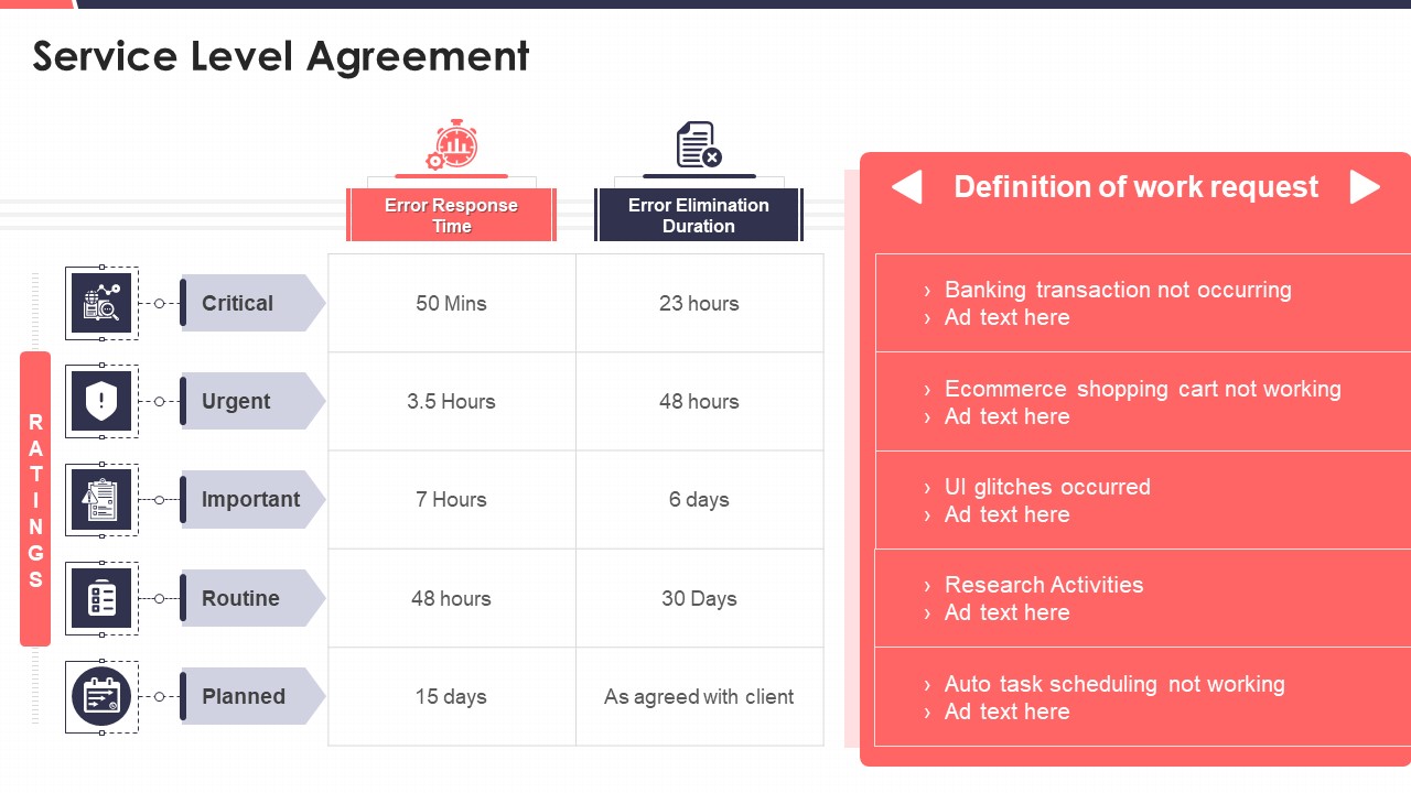 Project Development Templates Bundle Service Level Agreement Download PDF