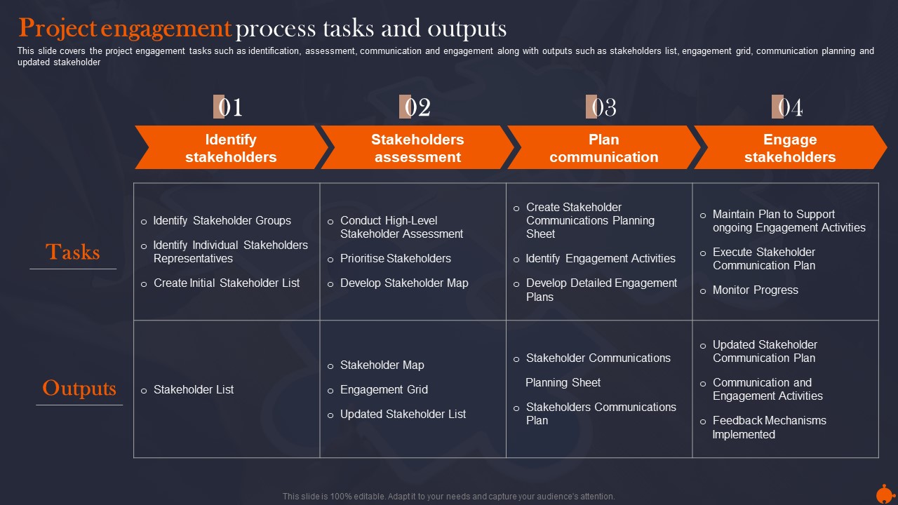 Project Engagement Process Tasks Organize Supervise And Enhance Relationships With Shareholders Brochure PDF