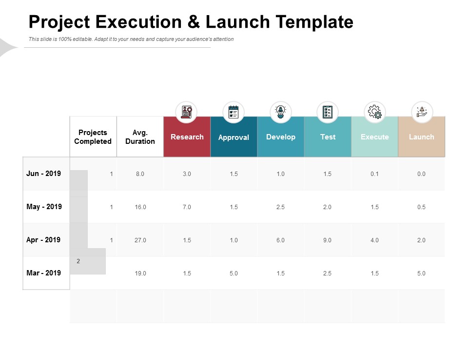 Project Execution And Launch Template Ppt PowerPoint Presentation Portfolio Files