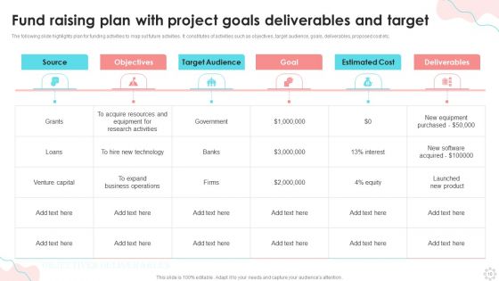 Project Goals Deliverables And Target Ppt PowerPoint Presentation Complete Deck With Slides