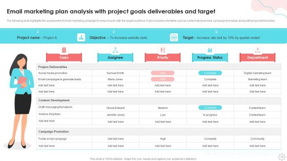 Project Goals Deliverables And Target Ppt PowerPoint Presentation Complete Deck With Slides