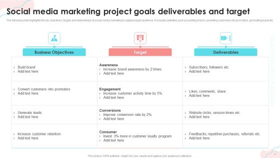 Project Goals Deliverables And Target Ppt PowerPoint Presentation Complete Deck With Slides