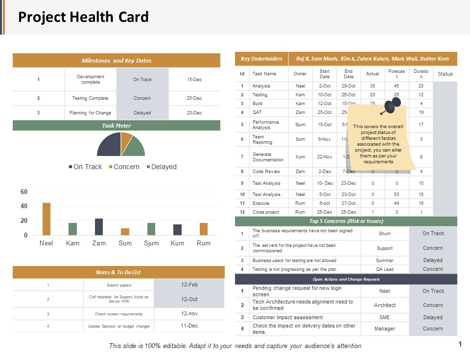 Project Health Card Ppt PowerPoint Presentation Infographics Graphics Design