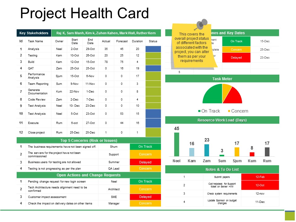 Project Health Card Ppt PowerPoint Presentation Pictures Design Templates