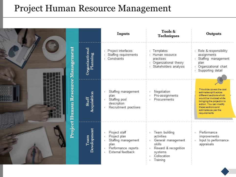 Project Human Resource Management Ppt PowerPoint Presentation Gallery Slides