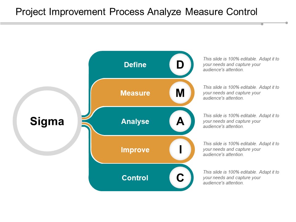 Project Improvement Process Analyze Measure Control Ppt PowerPoint Presentation File Graphics Template