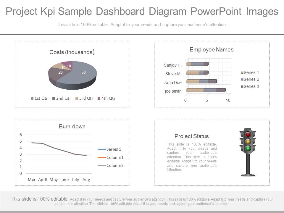 Project Kpi Sample Dashboard Diagram Powerpoint Images