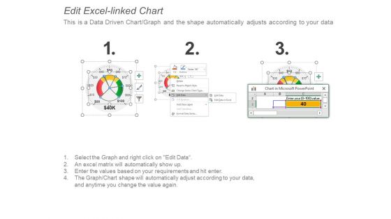 Project Kpis Dashboards Project Budget Man Hours And Issues Ppt PowerPoint Presentation Professional Design Inspiration