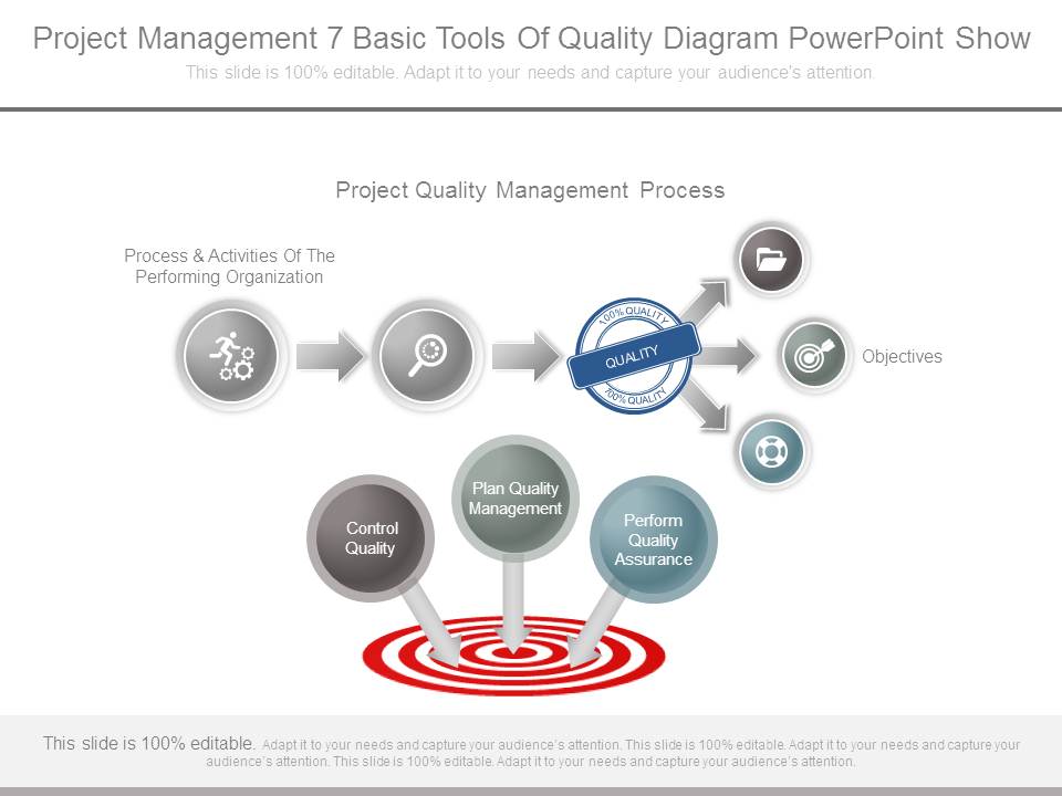 Project Management 7 Basic Tools Of Quality Diagram Powerpoint Show