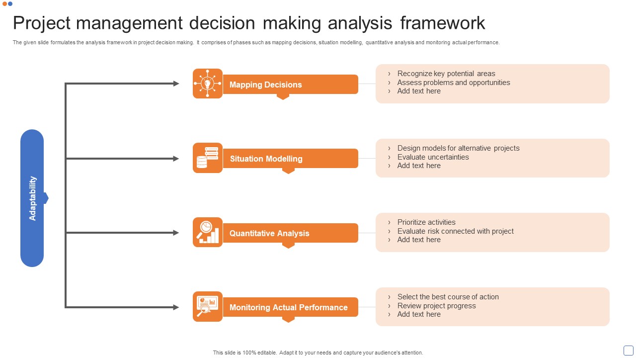 Project Management Decision Making Analysis Framework Summary PDF