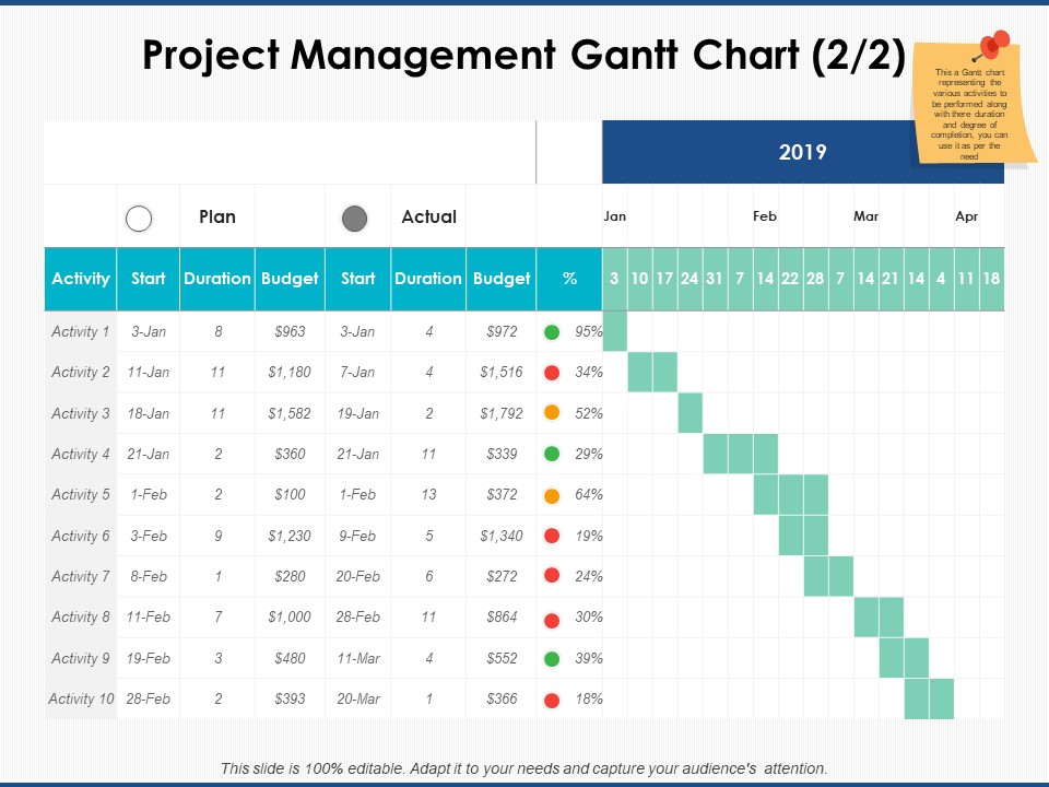 Project Management Gantt Chart Business Ppt PowerPoint Presentation Portfolio Show