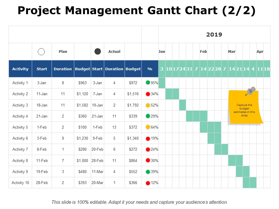 Project Management Gantt Chart Finance Ppt PowerPoint Presentation Infographics Files