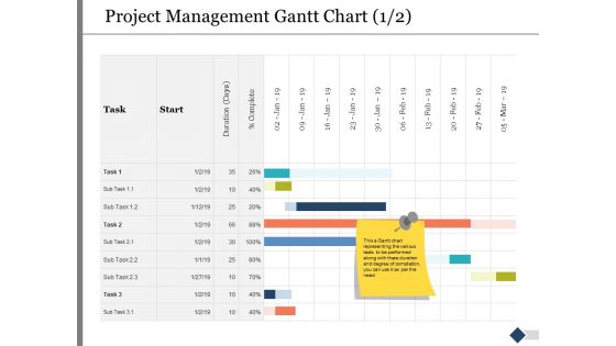 Project Management Gantt Chart Ppt PowerPoint Presentation Summary Images