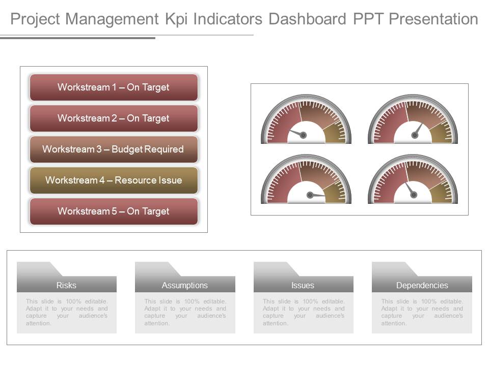 Project Management Kpi Indicators Dashboard Ppt Presentation
